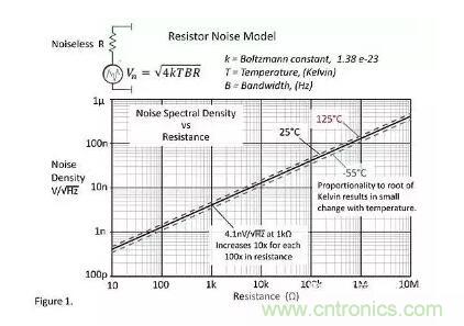 基礎(chǔ)知識(shí) | 什么是電阻的固有噪聲？