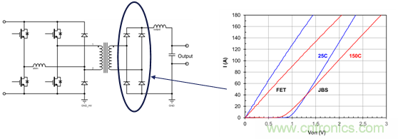 為什么超低阻抗SiC FET受歡迎？它能使系統(tǒng)冷卻運(yùn)行！