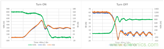 為什么超低阻抗SiC FET受歡迎？它能使系統(tǒng)冷卻運(yùn)行！