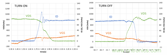 為什么超低阻抗SiC FET受歡迎？它能使系統(tǒng)冷卻運(yùn)行！