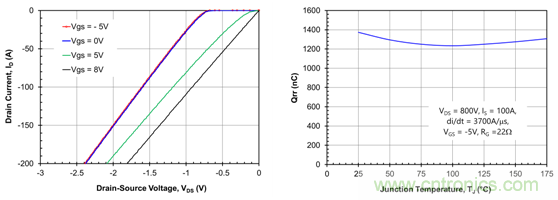 為什么超低阻抗SiC FET受歡迎？它能使系統(tǒng)冷卻運(yùn)行！