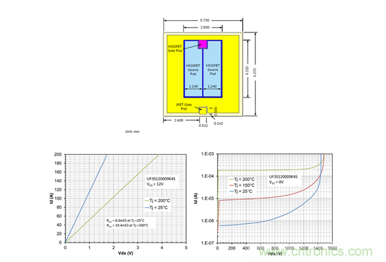 為什么超低阻抗SiC FET受歡迎？它能使系統(tǒng)冷卻運(yùn)行！