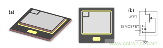 為什么超低阻抗SiC FET受歡迎？它能使系統(tǒng)冷卻運(yùn)行！