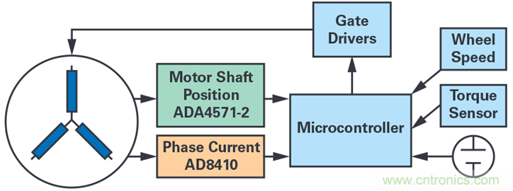 雙AMR電機(jī)位置傳感器，適用于安全性至關(guān)重要的應(yīng)用