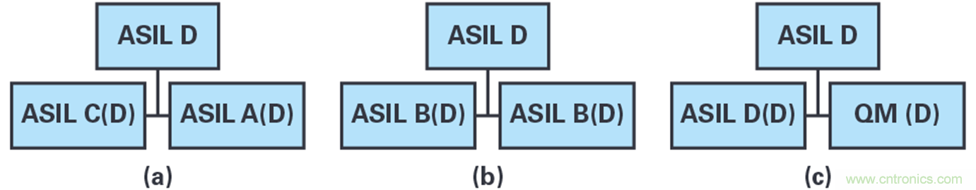 雙AMR電機(jī)位置傳感器，適用于安全性至關(guān)重要的應(yīng)用