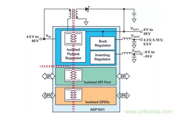 如何搞定功耗和空間，實現(xiàn)可靠又緊湊的隔離模擬輸出模塊？