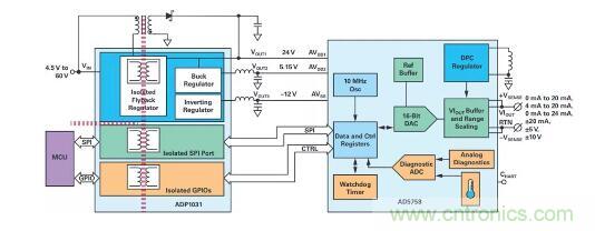 如何搞定功耗和空間，實現(xiàn)可靠又緊湊的隔離模擬輸出模塊？