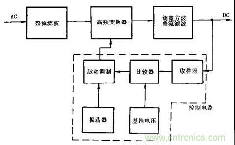 這8種開(kāi)關(guān)電源工作原理及電路圖，你都知道嗎？