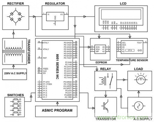 電路設(shè)計(jì)并非易事，工程師們?nèi)绾螌?shí)現(xiàn)&ldquo;完美&rdquo;電路？
