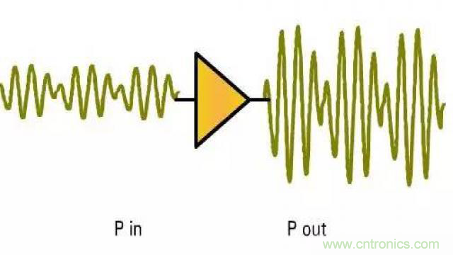 射頻放大器有哪些主要類型？