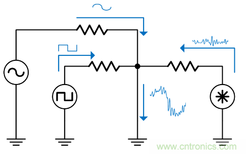 如何避免&ldquo;接地錯覺&rdquo;？工程師該知道的