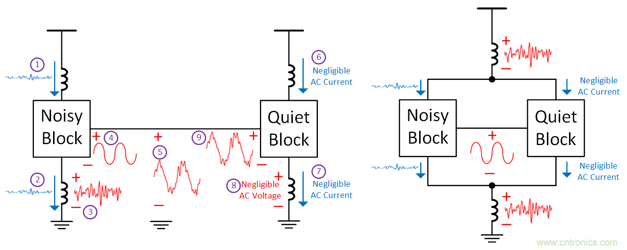 如何避免&ldquo;接地錯覺&rdquo;？工程師該知道的