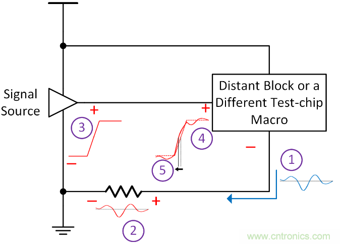 如何避免&ldquo;接地錯覺&rdquo;？工程師該知道的