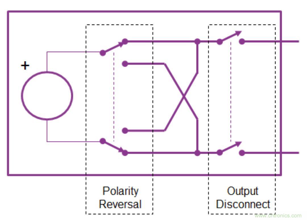 O！M！G ！讓你尖叫的APS先進電源系統(tǒng)