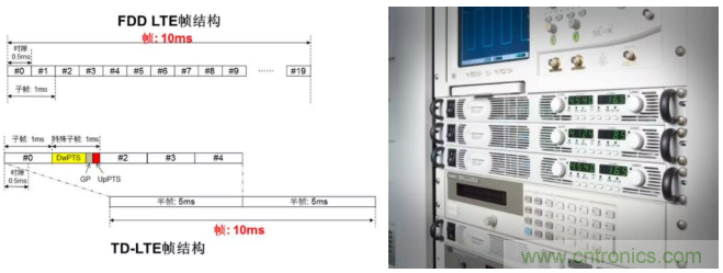 O！M！G ！讓你尖叫的APS先進電源系統(tǒng)