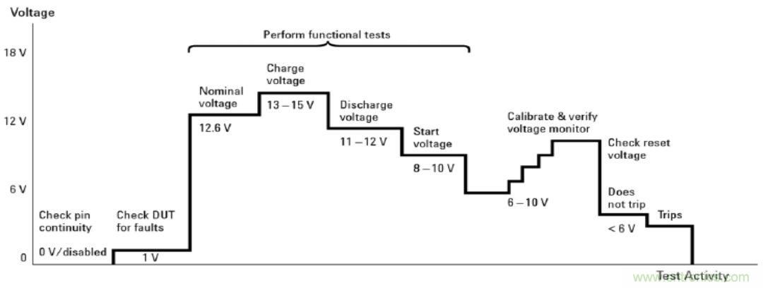 O！M！G ！讓你尖叫的APS先進電源系統(tǒng)