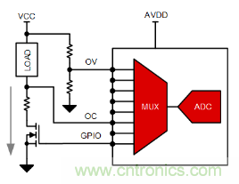 如何讓微型數(shù)據(jù)轉(zhuǎn)換器通過(guò)更小尺寸創(chuàng)造更多價(jià)值？