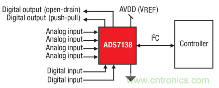 如何讓微型數(shù)據(jù)轉(zhuǎn)換器通過(guò)更小尺寸創(chuàng)造更多價(jià)值？