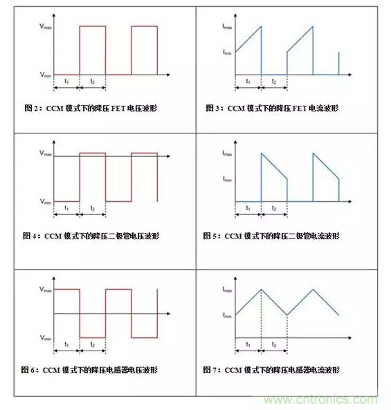 如何著手電源設計？3種經(jīng)典拓撲詳解（附電路圖、計算公式）