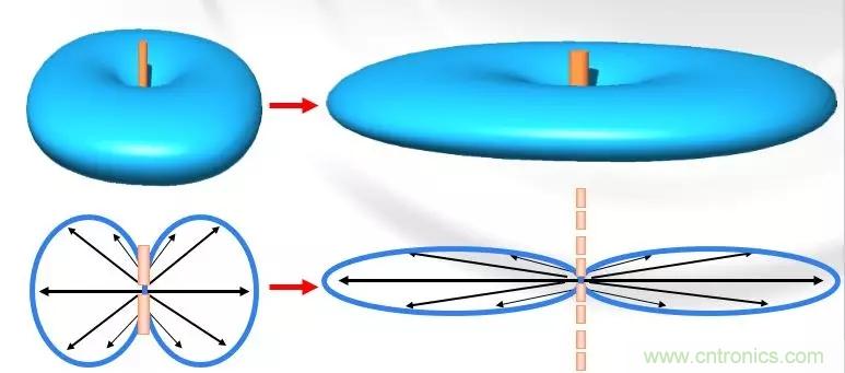 干貨收藏！常用天線、無源器件介紹