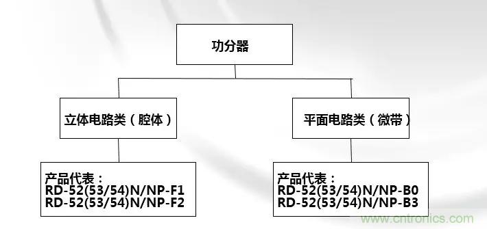 干貨收藏！常用天線、無源器件介紹