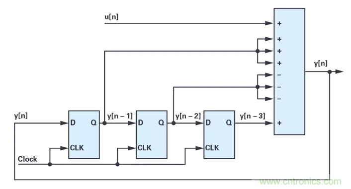 針對同步優(yōu)化的新型sinc濾波器結(jié)構(gòu)，你了解了嗎？