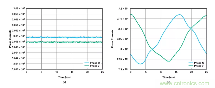 針對同步優(yōu)化的新型sinc濾波器結(jié)構(gòu)，你了解了嗎？