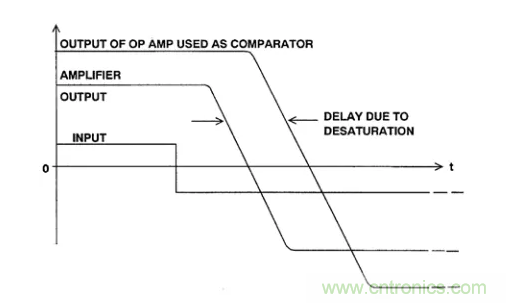 詳解運(yùn)算放大器與比較器的區(qū)別，看了都說懂了~