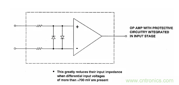 詳解運(yùn)算放大器與比較器的區(qū)別，看了都說懂了~
