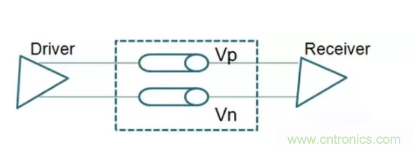 詳解差分處理方法與信號分析，這里有你想看的！