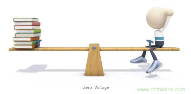 詳解差分處理方法與信號分析，這里有你想看的！