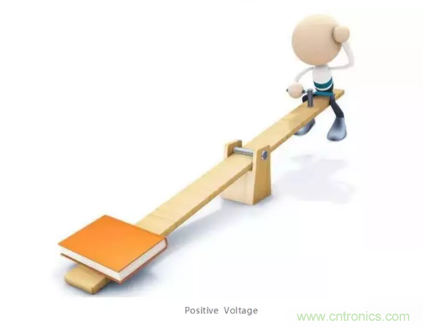 詳解差分處理方法與信號分析，這里有你想看的！