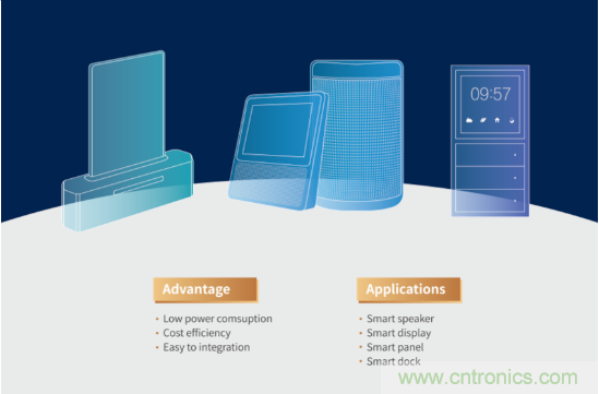瑞芯微參展CES2020亮點全覽，五大展區(qū)芯技術亮相