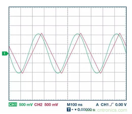 小信號(hào)還是大信號(hào)？這是一個(gè)值得深入討論的問題