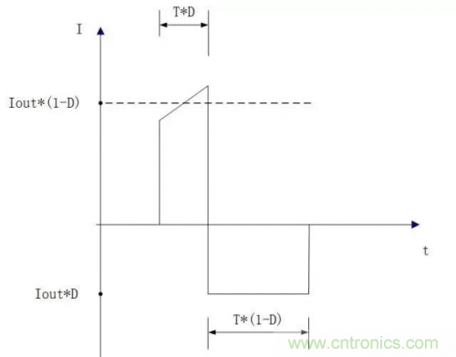 在熱插拔板載電源設(shè)計(jì)規(guī)范中，原來還要考慮電源、電容電感等因素