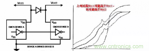 在熱插拔板載電源設(shè)計(jì)規(guī)范中，原來還要考慮電源、電容電感等因素