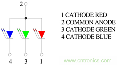 1600萬色LED如何驅(qū)動？