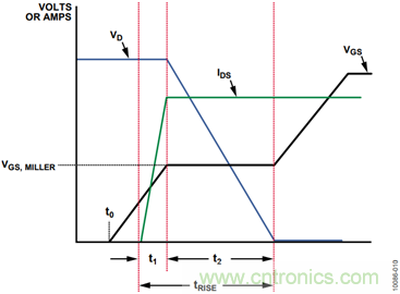 有了這款神器，選用合適的元器件不在話下！
