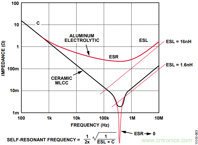 有了這款神器，選用合適的元器件不在話下！