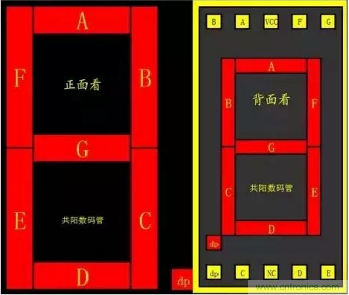 對(duì)于常用的數(shù)碼管，你有多熟悉？