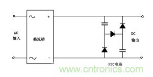 諧波？紋波？噪聲？還傻傻分不清楚嗎！