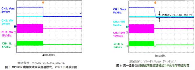 大功率全集成同步Boost升壓變換器，可優(yōu)化便攜式設(shè)備和電池供電應(yīng)用