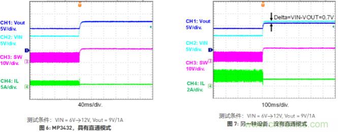 大功率全集成同步Boost升壓變換器，可優(yōu)化便攜式設(shè)備和電池供電應(yīng)用