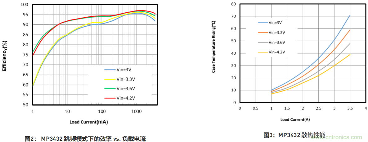 大功率全集成同步Boost升壓變換器，可優(yōu)化便攜式設(shè)備和電池供電應(yīng)用