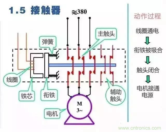 二次回路圖都懂了嗎？3分鐘幫你搞清楚！
