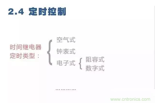 二次回路圖都懂了嗎？3分鐘幫你搞清楚！