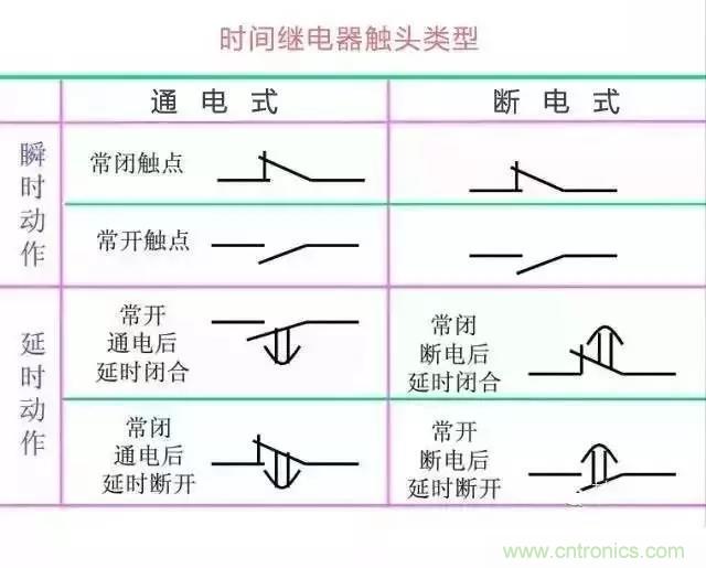 二次回路圖都懂了嗎？3分鐘幫你搞清楚！
