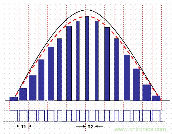 開(kāi)關(guān)電源中的PFC功率因素校正理解，讀這一篇就明白啦