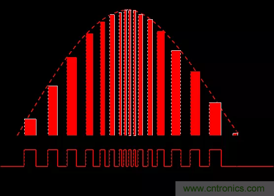 開(kāi)關(guān)電源中的PFC功率因素校正理解，讀這一篇就明白啦