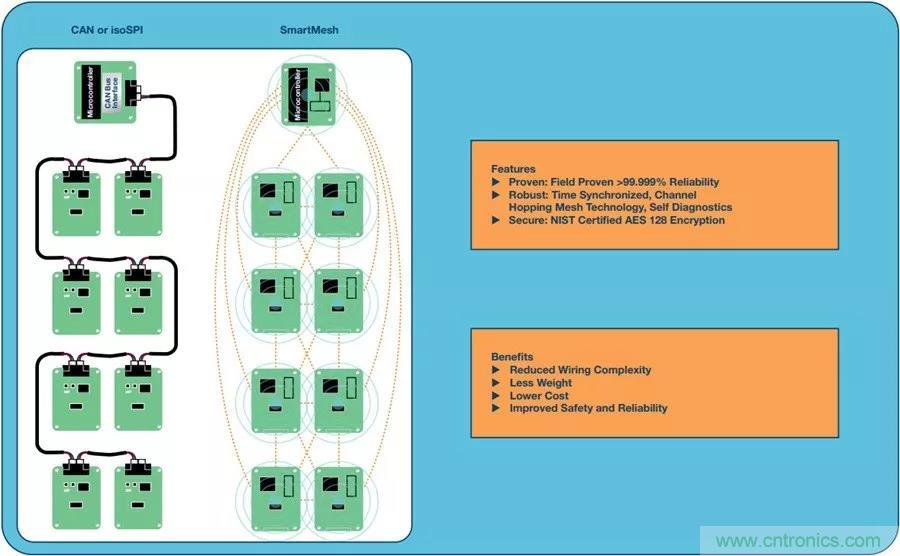 如何做到鋰離子電池性能MAX？